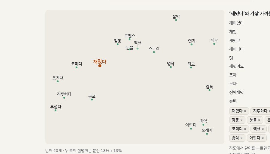 foundation.aileelab.com 실제 화면